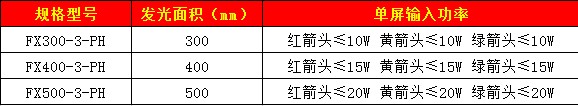 方向指示燈（圓門）91