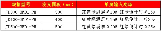 滿屏含單8倒計時信號燈4