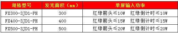 直行含單8倒計時信號燈88